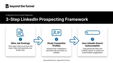 Three-step process for sourcing accurate LinkedIn profile keywords