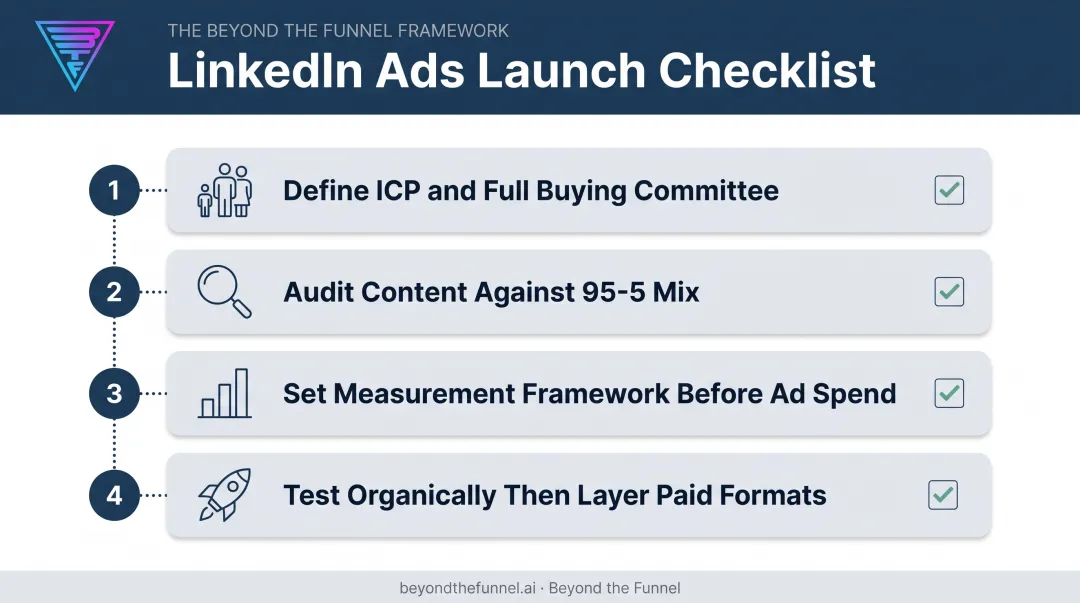 4-step DIY checklist for launching a LinkedIn demand generation campaign