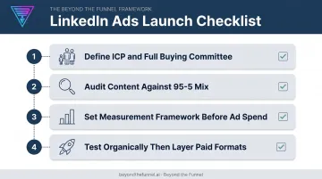 4-step DIY checklist for launching a LinkedIn demand generation campaign