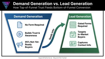 Demand generation versus lead generation funnel comparison diagram