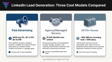 Comparison of LinkedIn lead generation costs across paid ads agency and DIY models