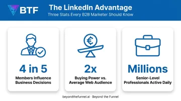 LinkedIn audience B2B decision-maker statistics and buying power breakdown