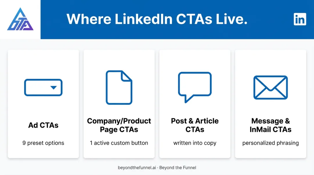 Comparison of LinkedIn CTA types across ads pages posts and messages