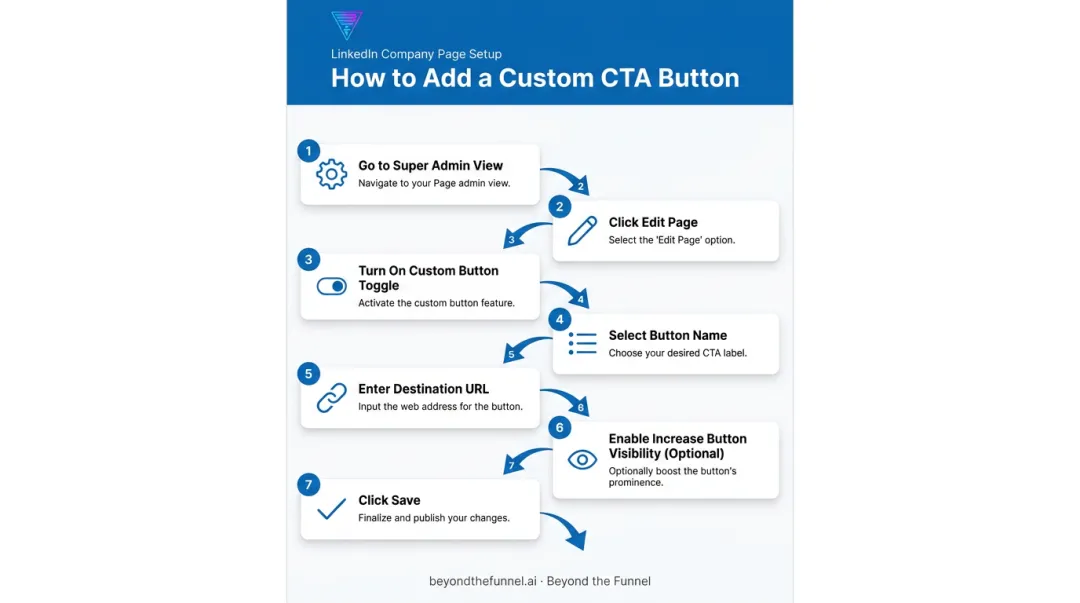 7-step process to add custom CTA button to LinkedIn Company Page