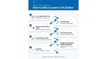 7-step process to add custom CTA button to LinkedIn Company Page
