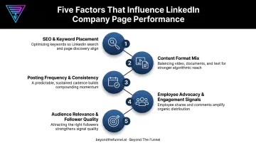 Five key factors influencing LinkedIn Company Page performance ranking