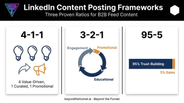 4-1-1 3-2-1 and 95-5 LinkedIn posting ratio framework comparison