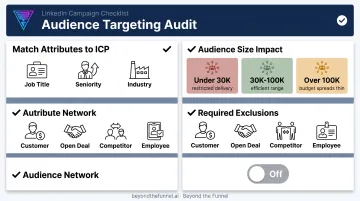LinkedIn audience targeting audit checklist showing size tiers and exclusions