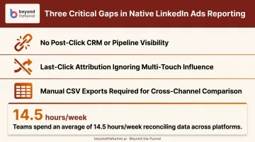 Three critical gaps in native LinkedIn Ads reporting infographic