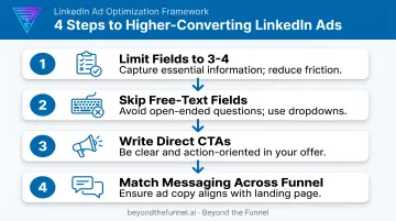 4-step LinkedIn Lead Gen Form optimization best practices checklist