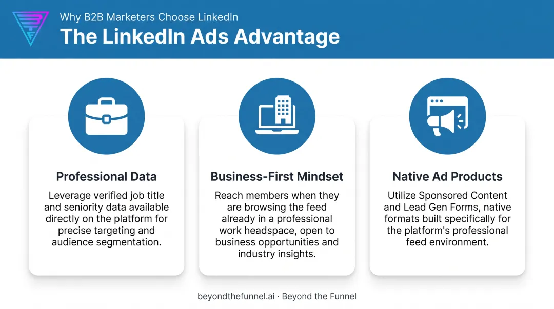 Three unique advantages of LinkedIn Ads for B2B marketers