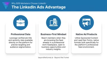 Three unique advantages of LinkedIn Ads for B2B marketers