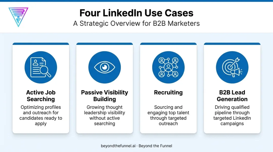 Four primary LinkedIn use cases for job search and lead generation