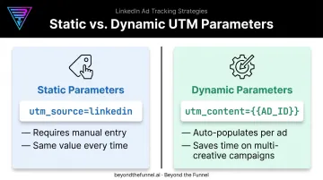 Static versus dynamic LinkedIn UTM parameter comparison infographic