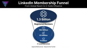 LinkedIn's 1.3 billion member base broken down by seniority tier
