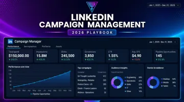 Beyond the Funnel LinkedIn campaign dashboard showing client pipeline growth results
