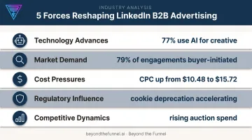 Five forces driving 2026 LinkedIn advertising trends with statistics