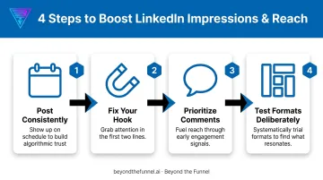 4-step process to improve LinkedIn impressions and members reached