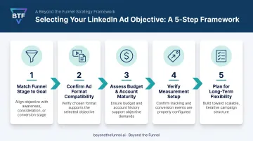 5-step framework for choosing the right LinkedIn ad objective