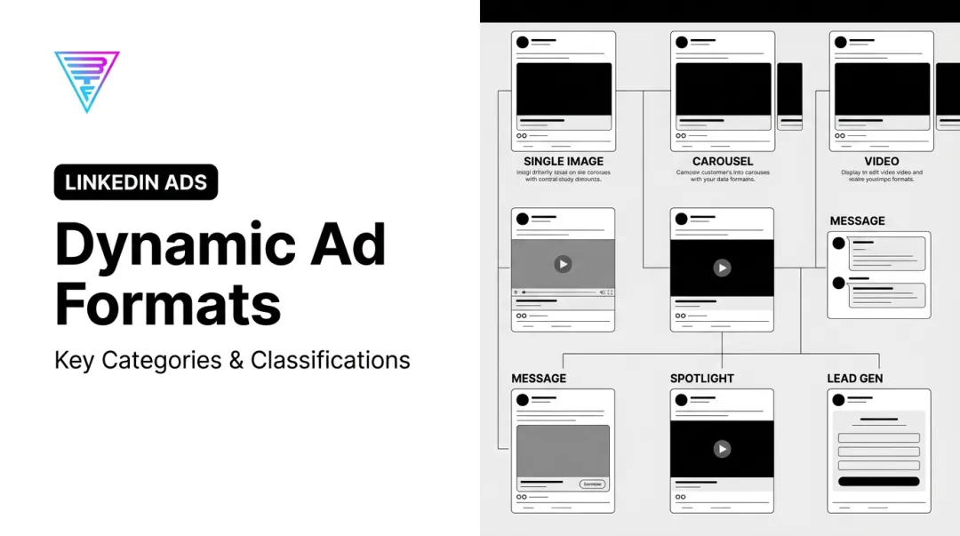 Dynamic Ad Formats: Key Categories & Classifications