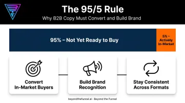 95 percent versus 5 percent B2B buyer readiness comparison chart