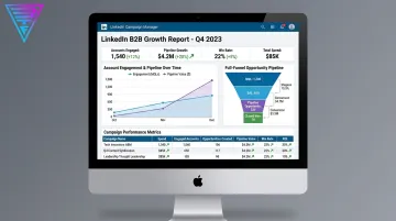 LinkedIn advertising dashboard displaying B2B pipeline growth and campaign metrics