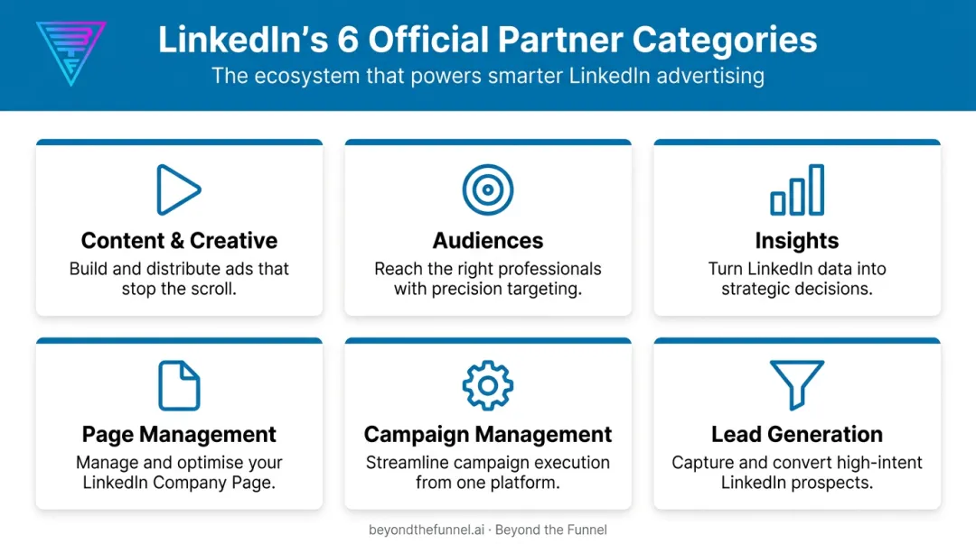 Six LinkedIn Marketing Partner categories comparison chart with use cases