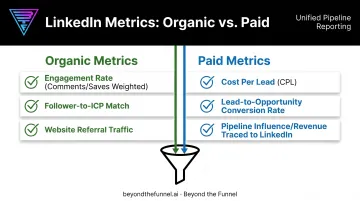 Organic versus paid LinkedIn KPI tracking metrics comparison chart