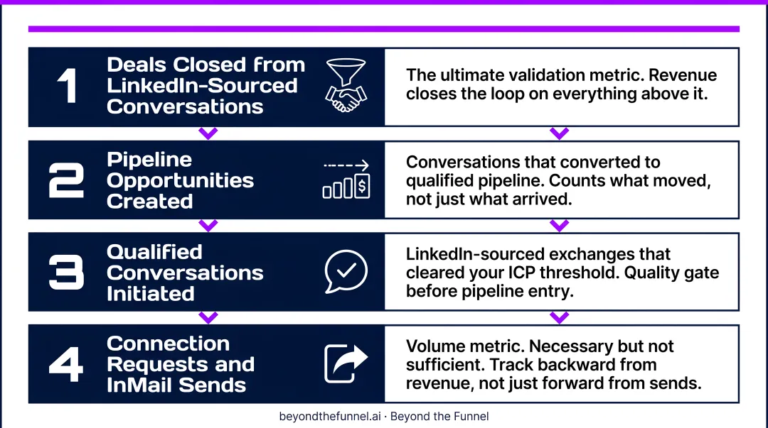 CRM sales pipeline dashboard showing outreach metrics reply rates and meetings booked