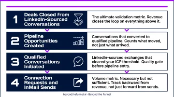 CRM sales pipeline dashboard showing outreach metrics reply rates and meetings booked