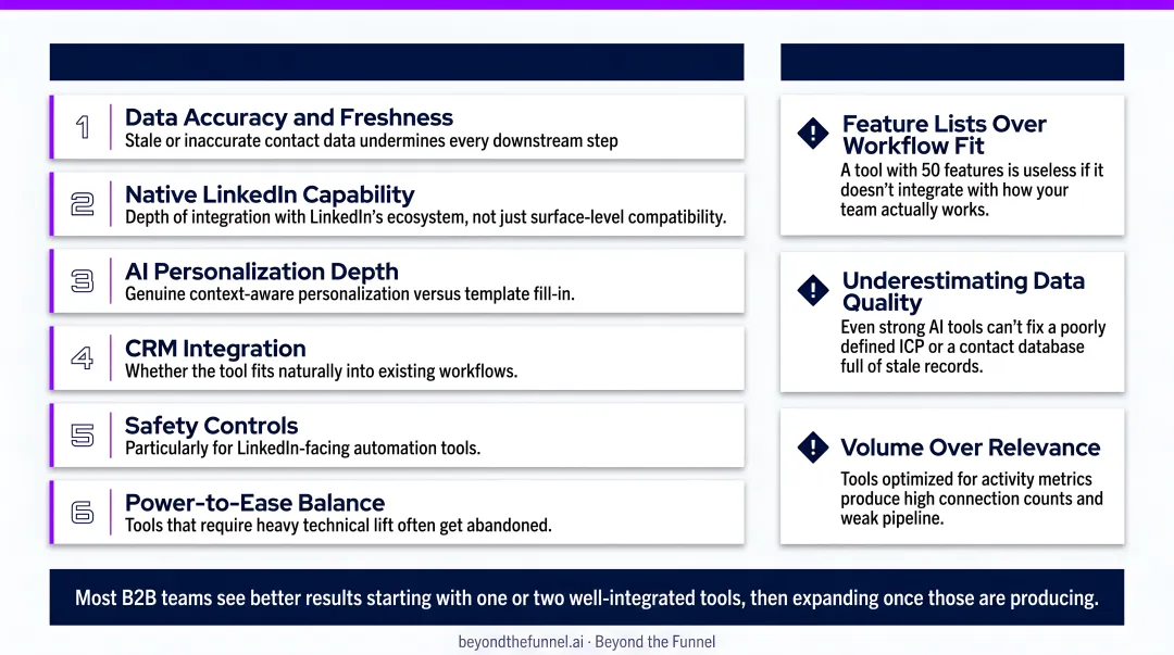 Six criteria for evaluating B2B AI lead generation tools comparison checklist