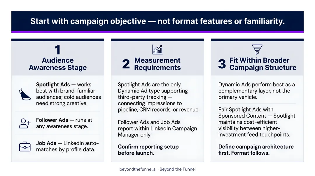LinkedIn Dynamic Ads three subtypes comparison by campaign objective and use case