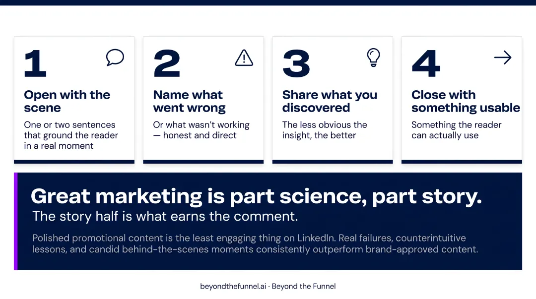 4-step LinkedIn storytelling post structure framework process flow infographic