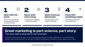 4-step LinkedIn storytelling post structure framework process flow infographic