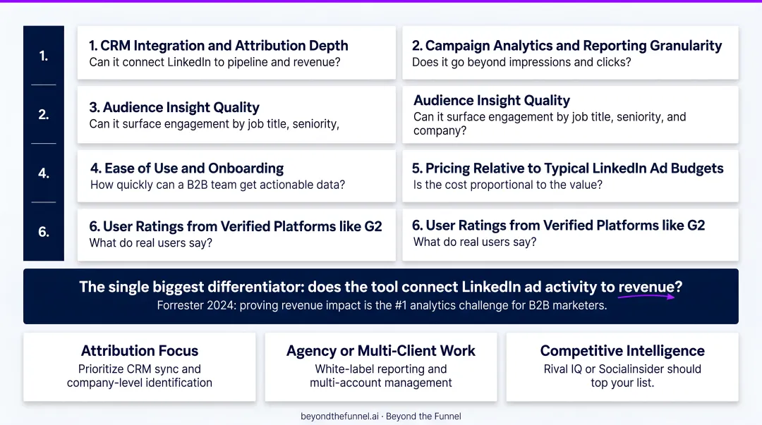 6 criteria framework for evaluating LinkedIn ads analytics tools selection guide