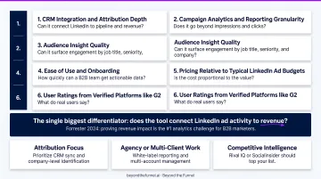 6 criteria framework for evaluating LinkedIn ads analytics tools selection guide