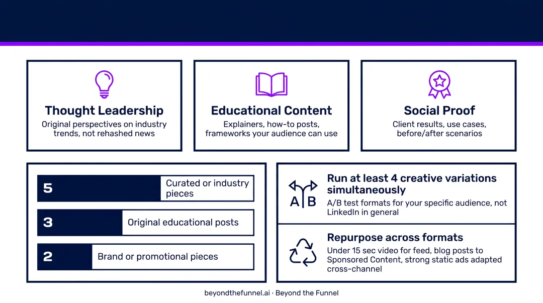 5-3-2 LinkedIn content mix framework with three thought leadership pillars