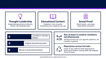 5-3-2 LinkedIn content mix framework with three thought leadership pillars