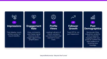 Five core LinkedIn brand awareness organic KPIs measurement framework infographic