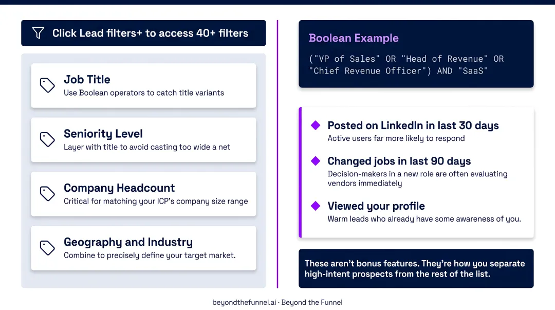 LinkedIn Sales Navigator Spotlight filters three high-intent prospect signals explained