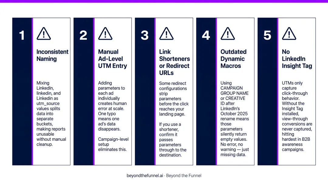 Five common LinkedIn UTM tracking mistakes B2B marketers must avoid infographic