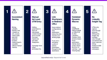 Five common LinkedIn UTM tracking mistakes B2B marketers must avoid infographic
