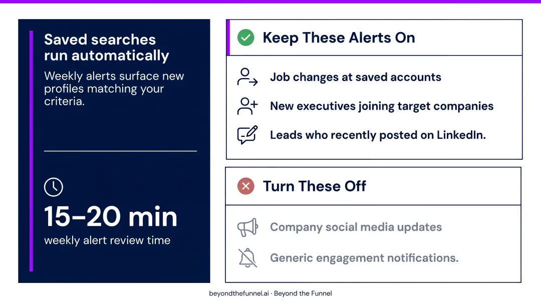 Sales Navigator alerts configuration keep on versus turn off comparison chart