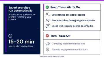 Sales Navigator alerts configuration keep on versus turn off comparison chart