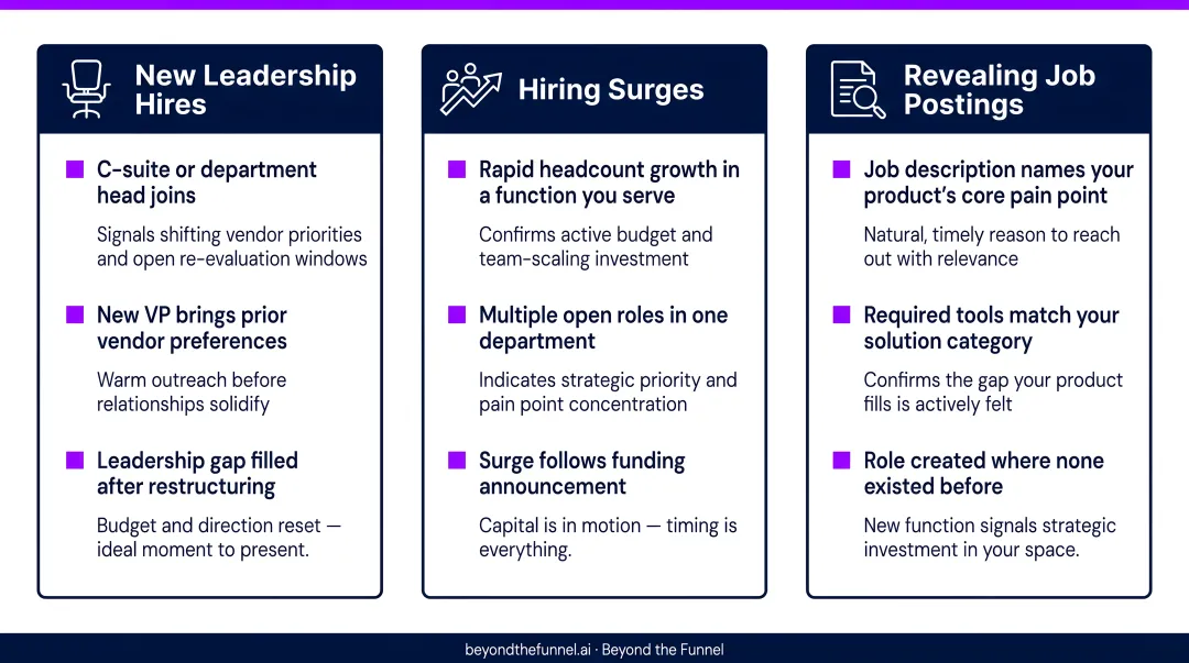 Three account change signals that trigger timely B2B sales outreach infographic