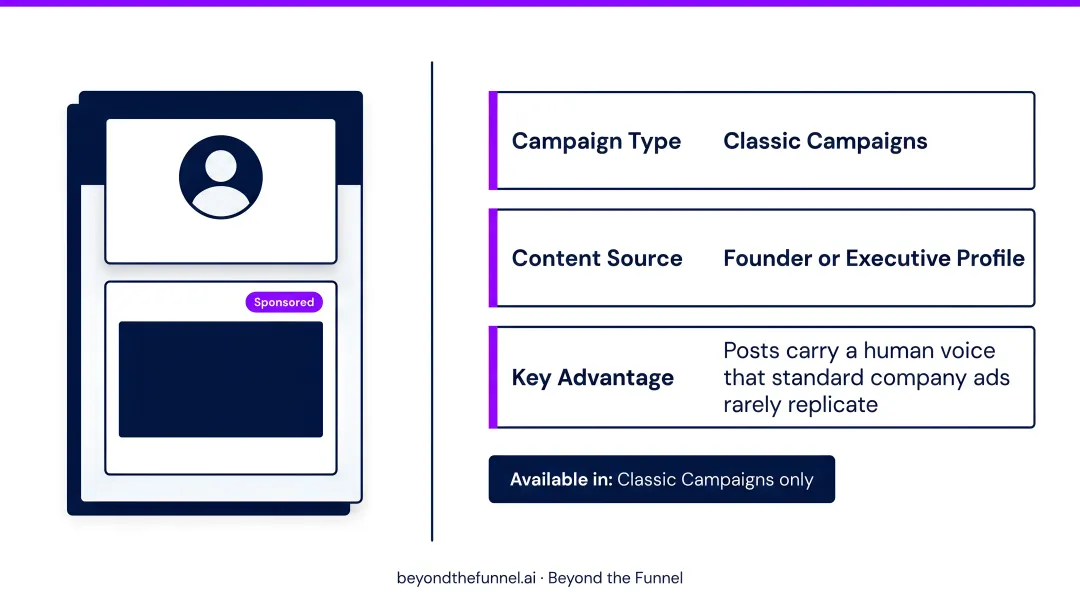 LinkedIn ad format comparison table for brand awareness campaign objectives