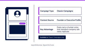 LinkedIn ad format comparison table for brand awareness campaign objectives