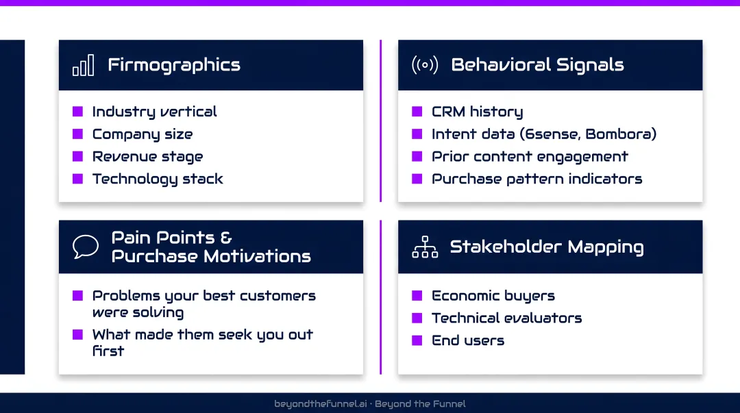 Four-dimension ideal customer profile framework for B2B ABM targeting