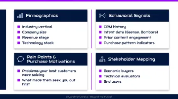Four-dimension ideal customer profile framework for B2B ABM targeting