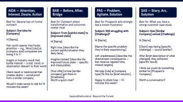 4 B2B cold email copywriting formulas AIDA BAB PAS SAS comparison chart